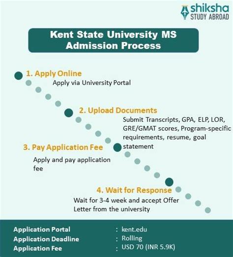 kent state university|Admissions .